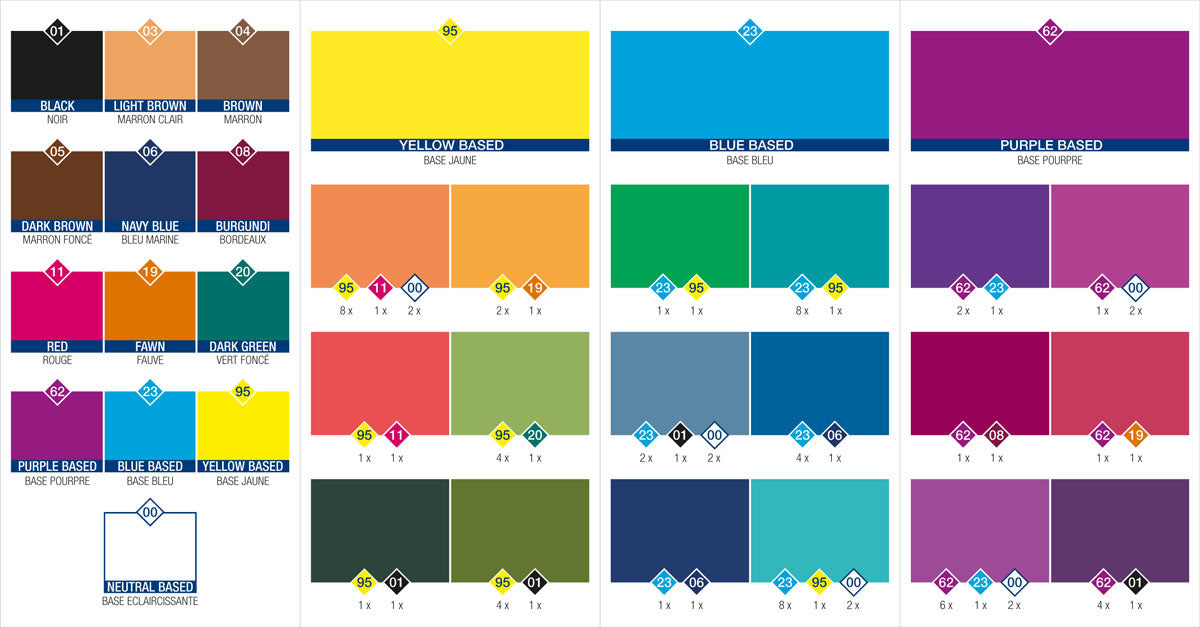 Leather Dye Mixing Chart